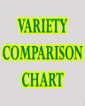 Water Convolvulous Comparison Chart